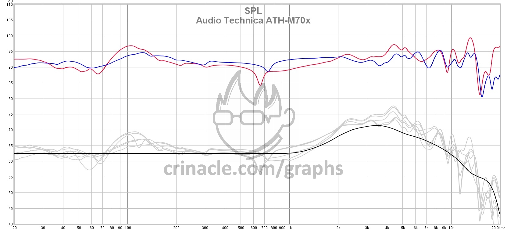 Audio Technica ATH-M70x – In-Ear Fidelity