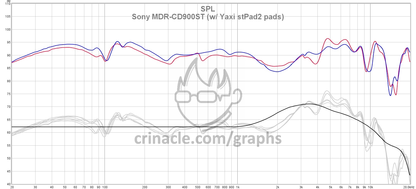 Sony MDR-CD900ST – In-Ear Fidelity