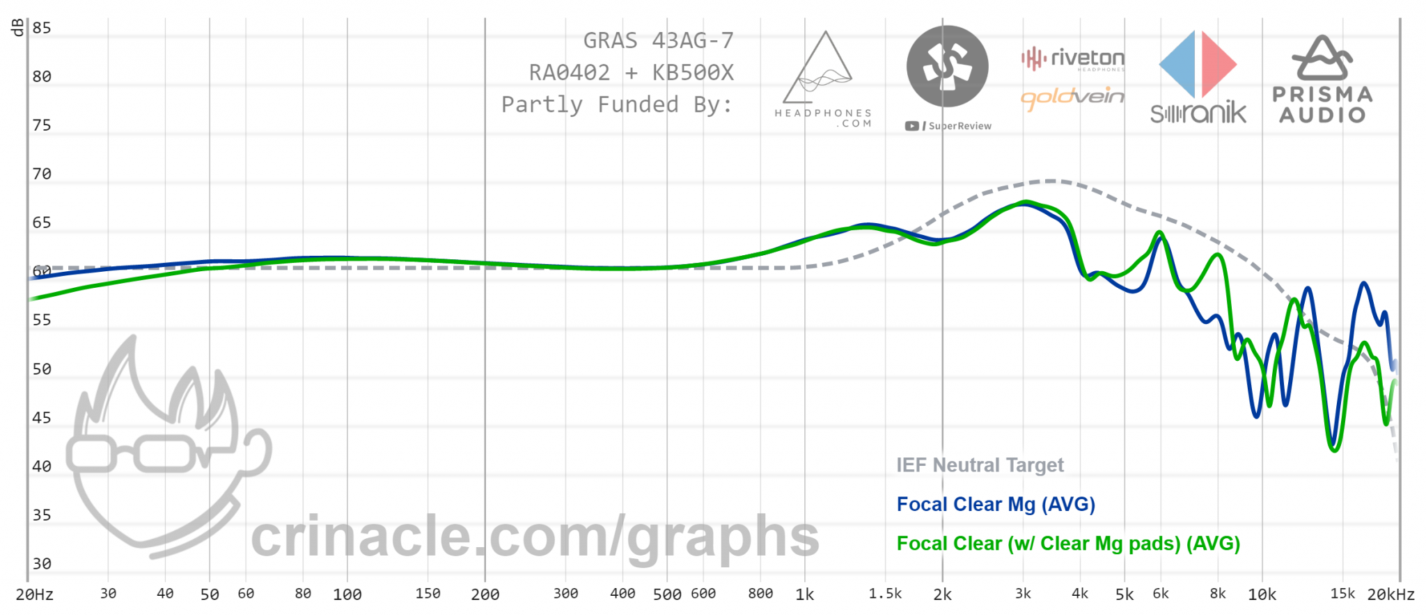 focal clear mg professional frequency response