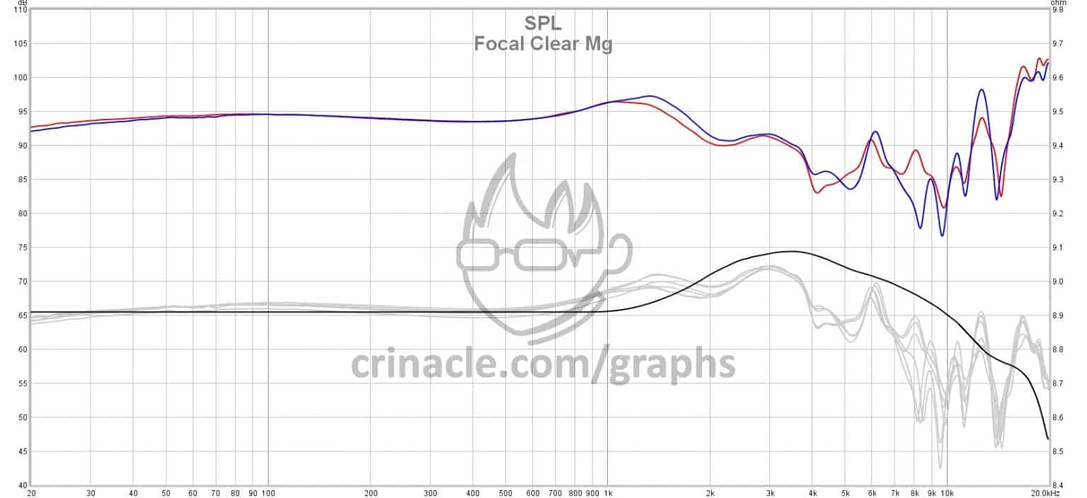 focal clear mg professional frequency response