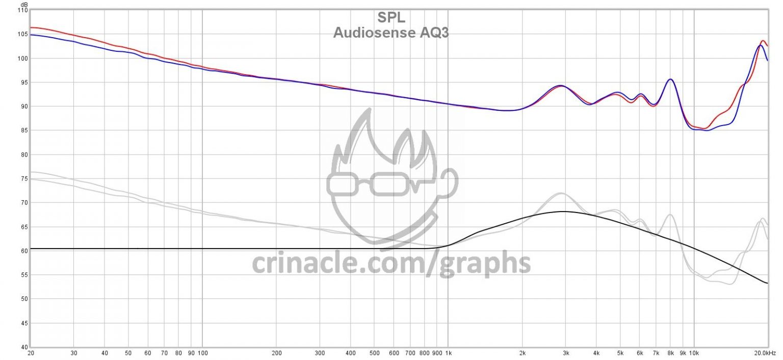 Audiosense AQ3 – In-Ear Fidelity