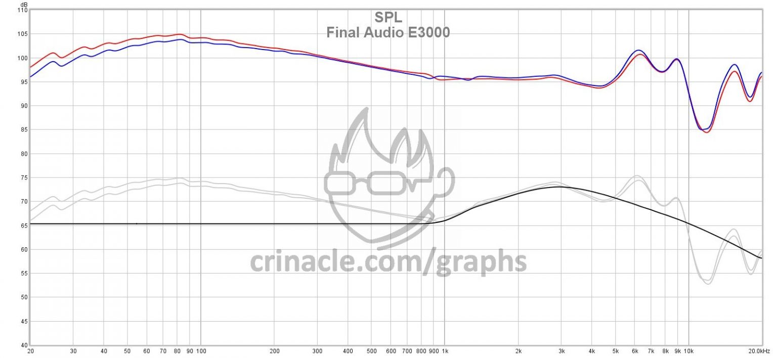 Final Audio E3000 In Ear Fidelity final-audio-e3000-in-ear-fidelity