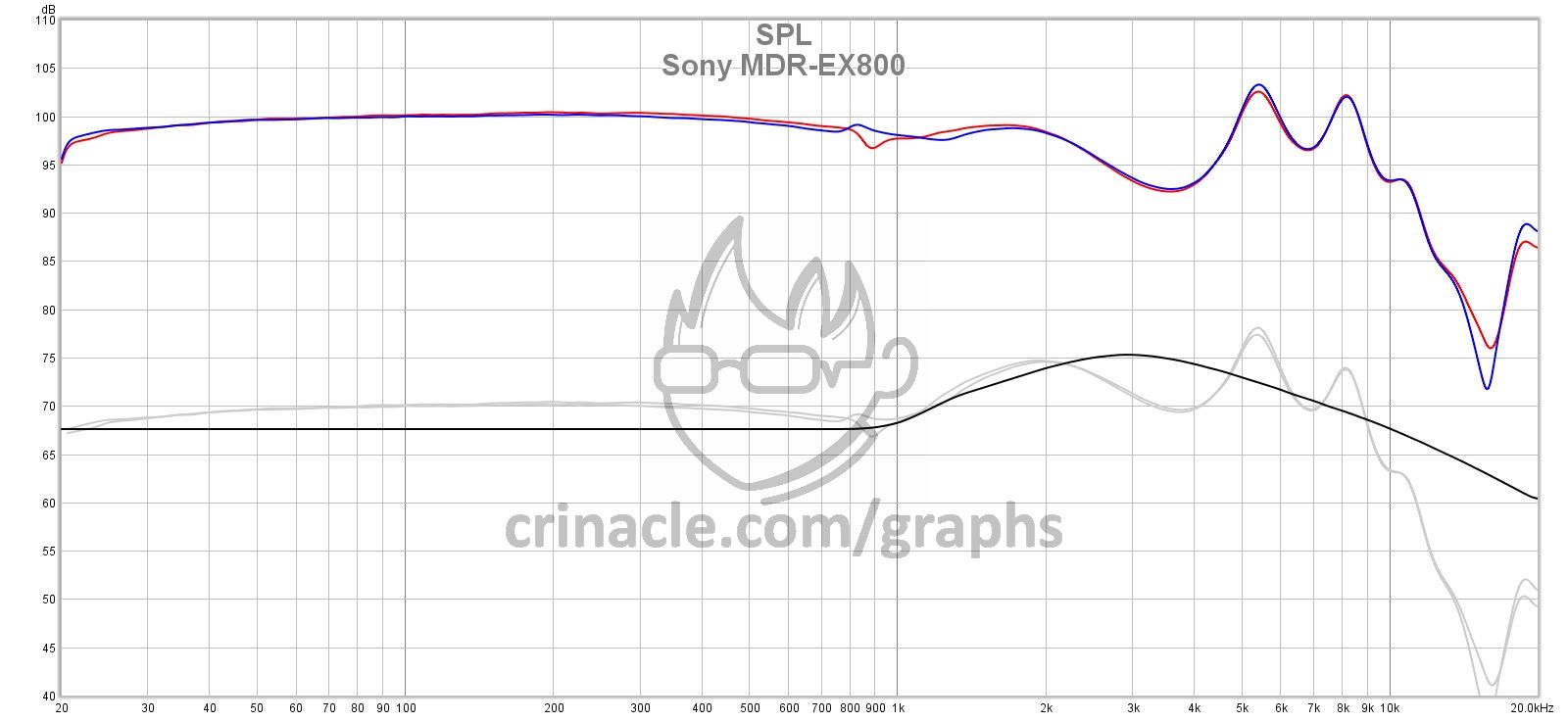 予約発売 SONY MDR-EX800ST イヤフォン