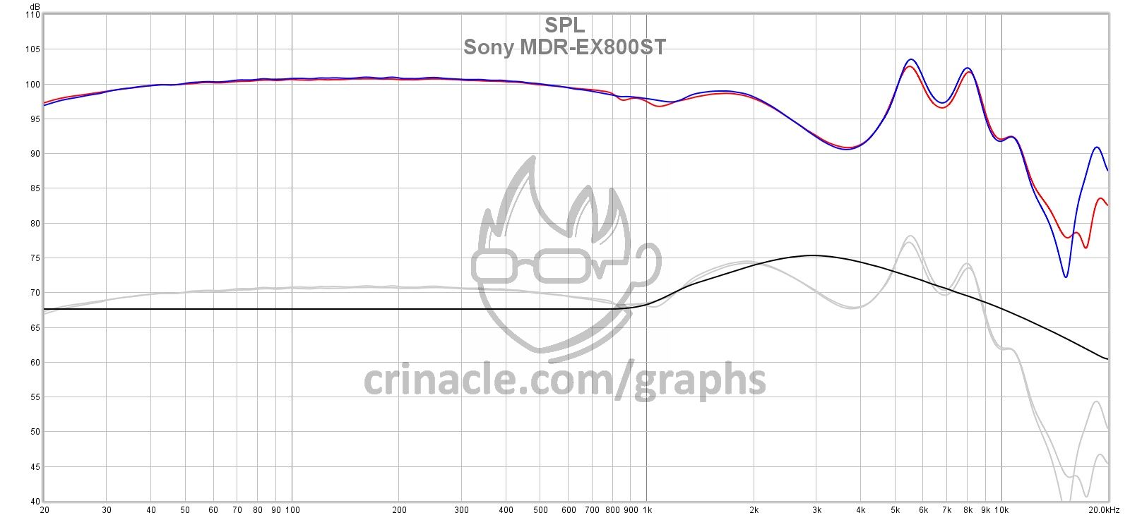 Sony MDR-EX800ST – In-Ear Fidelity