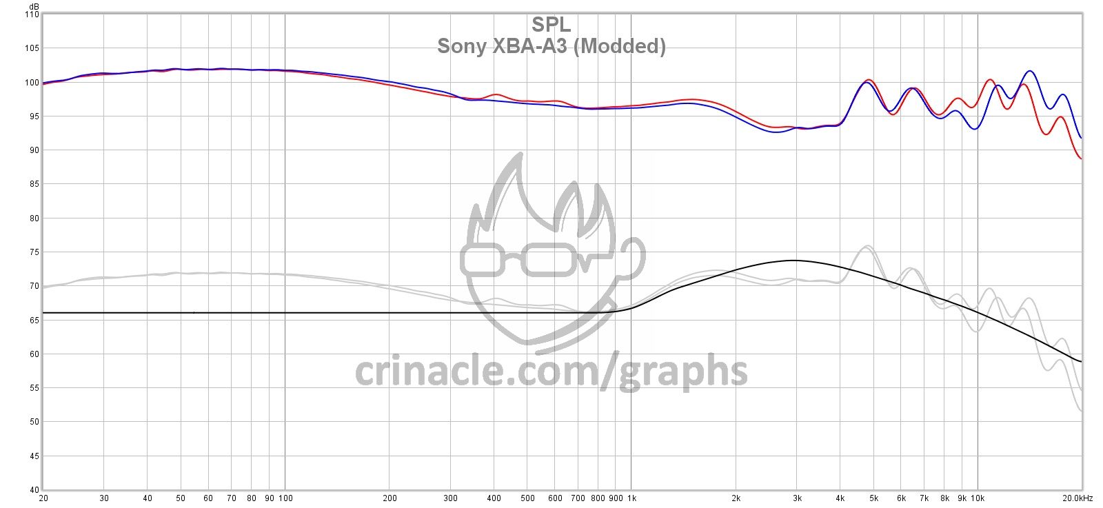 Sony XBA-A3 – In-Ear Fidelity