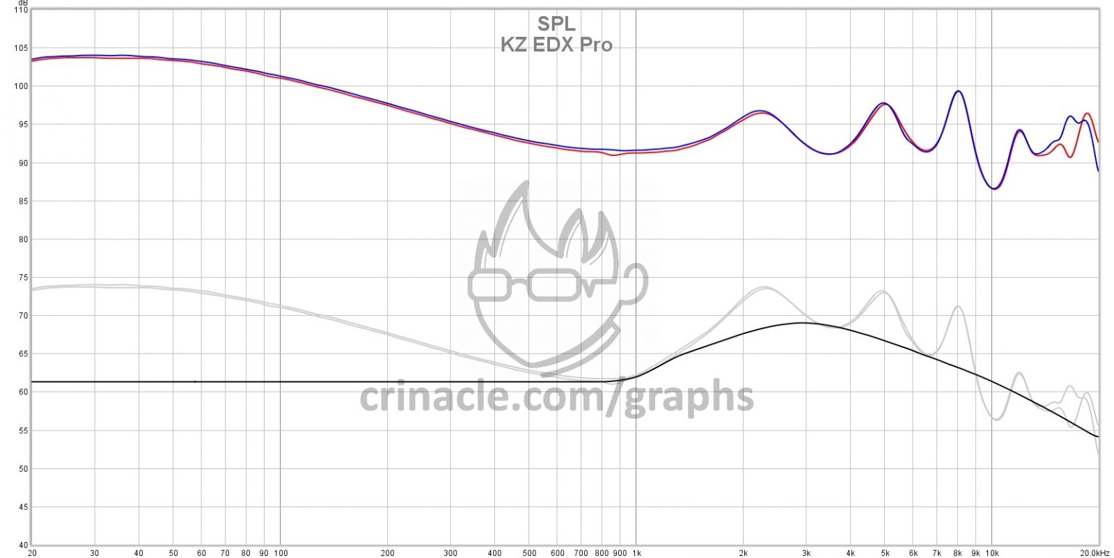 KZ EDX Pro In Ear Fidelity kz-edx-pro-in-ear-fidelity