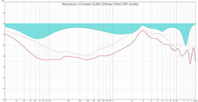 Moondrop x Crinacle DUSK EQ/DSP Values – In-Ear Fidelity