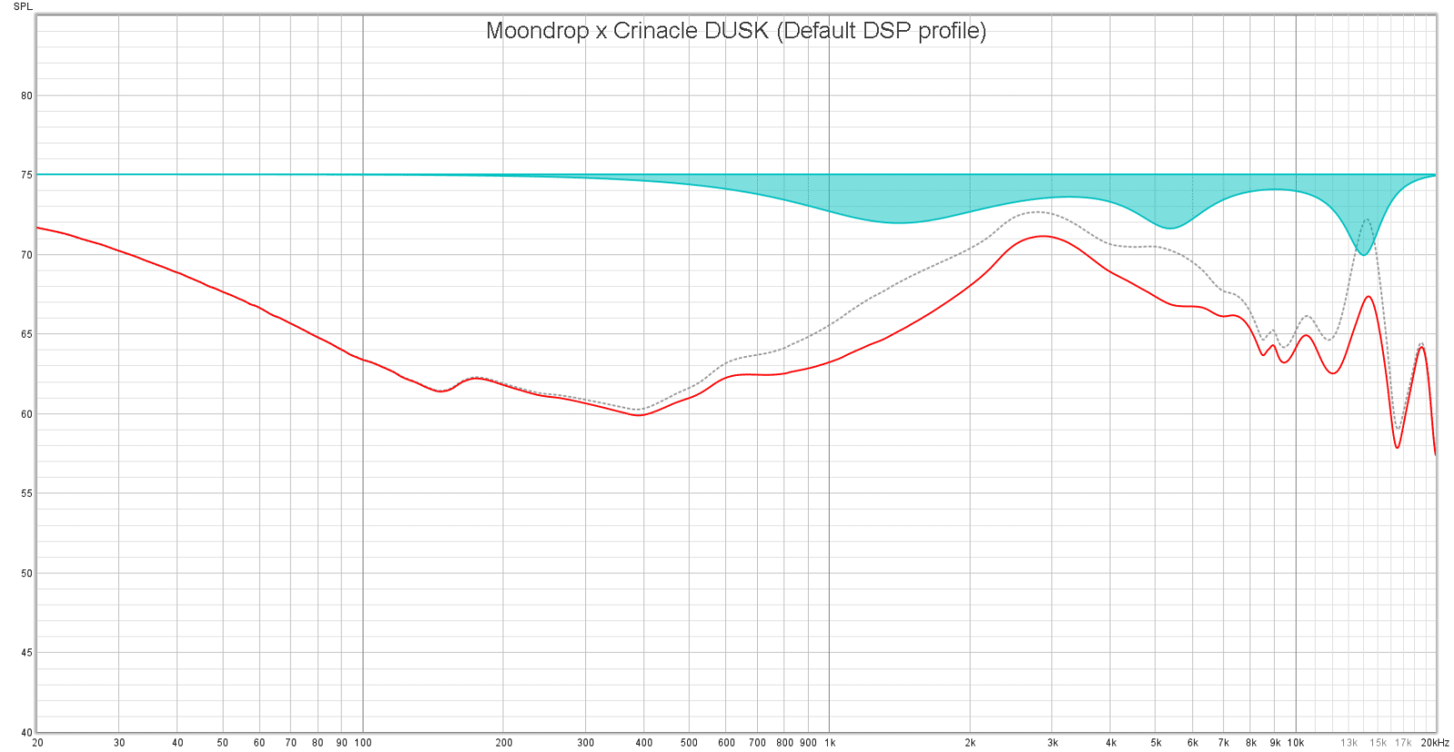 Moondrop x Crinacle DUSK EQ/DSP Values – In-Ear Fidelity
