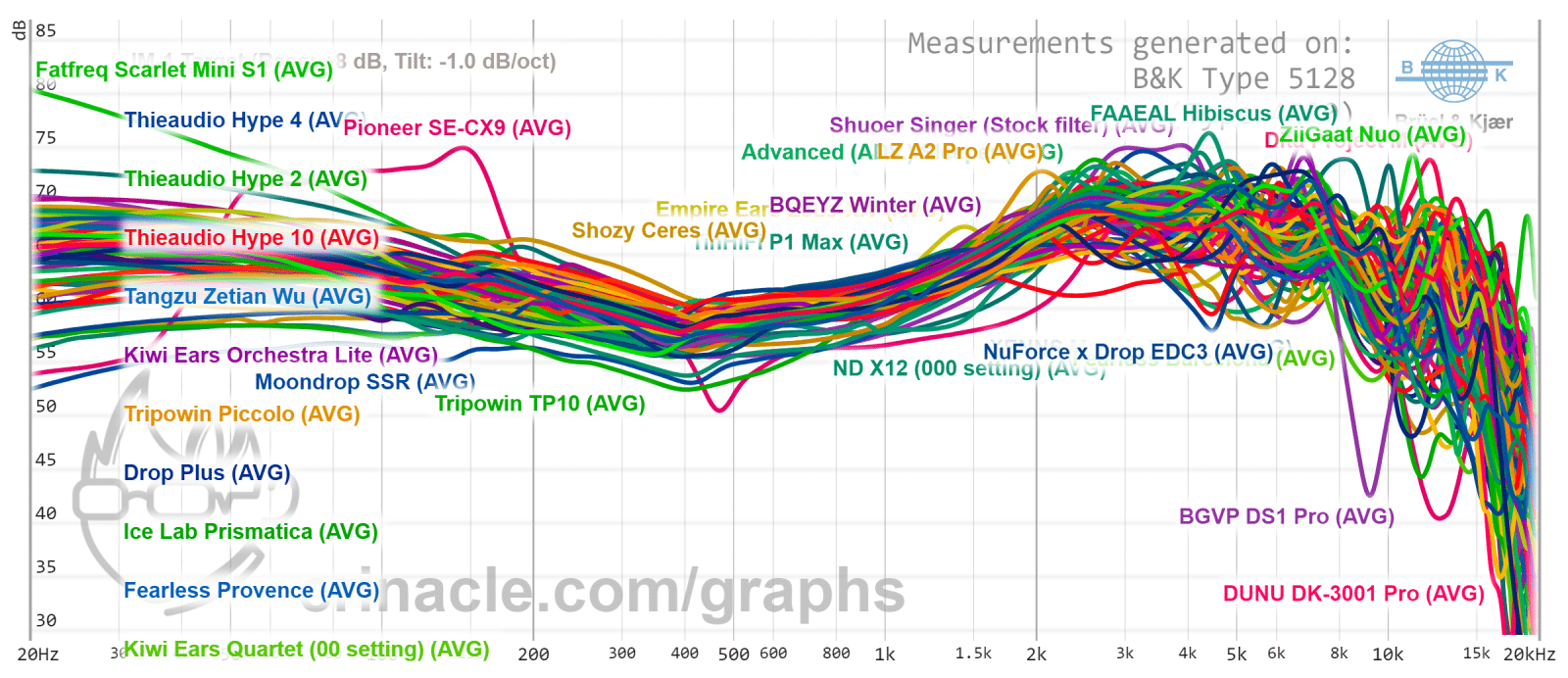 Graph Database Updates Archives – In-Ear Fidelity
