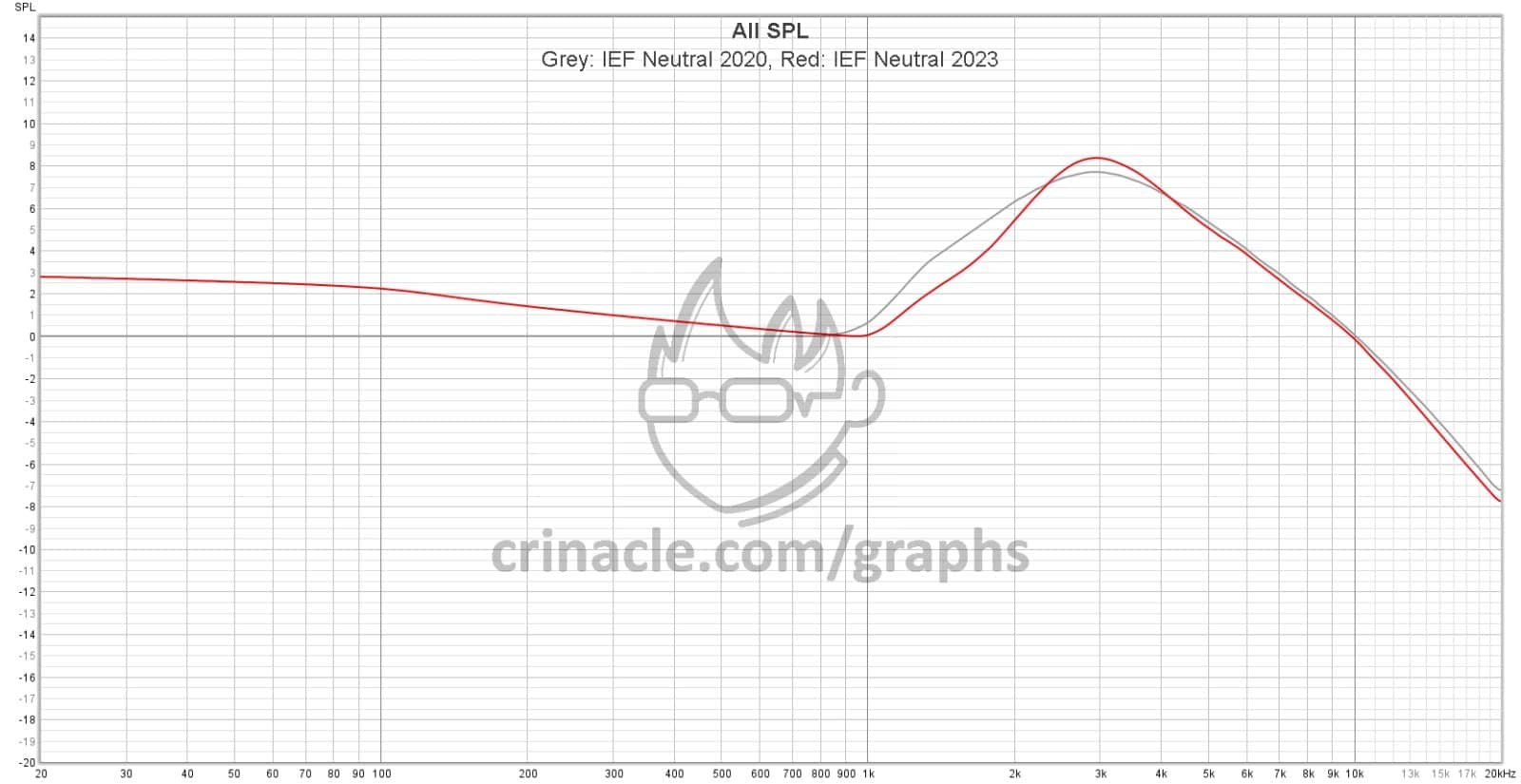 The New 2025 IEF Target – In-Ear Fidelity