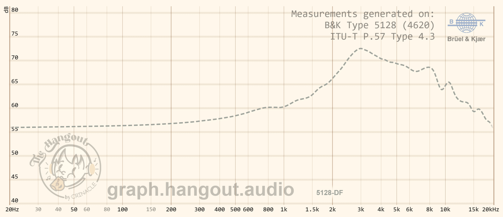 The New 2025 IEF Target – In-Ear Fidelity