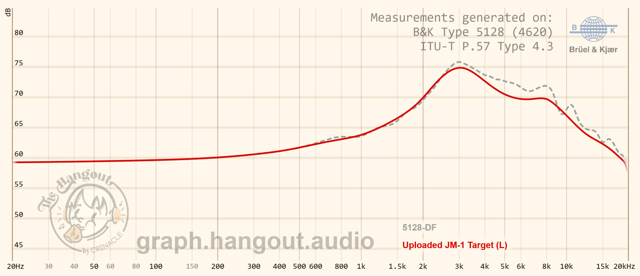 The New 2025 IEF Target – In-Ear Fidelity