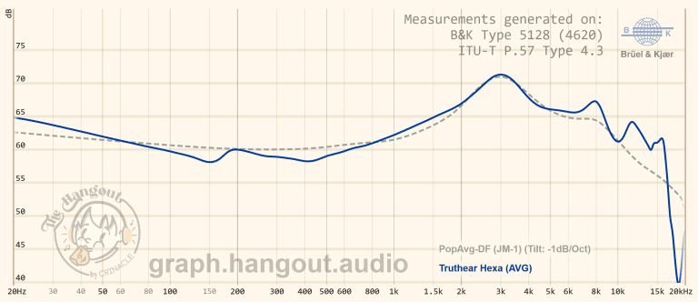 The New 2025 IEF Target – In-Ear Fidelity