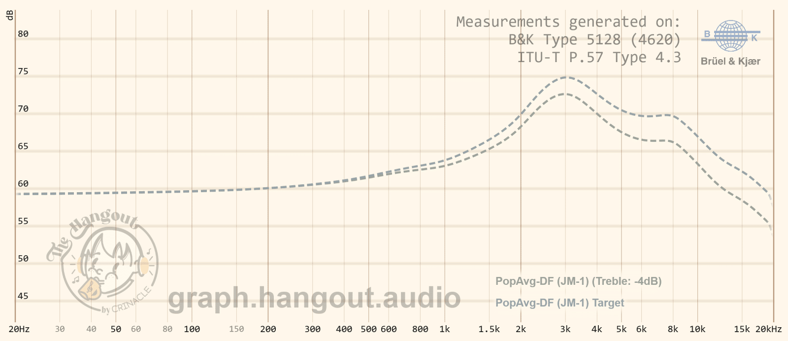 The New 2025 IEF Target – In-Ear Fidelity