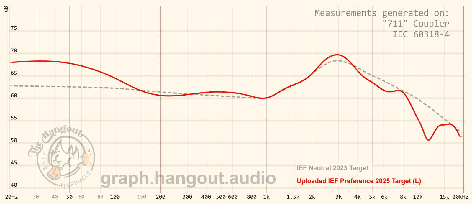 The New 2025 IEF Target – In-Ear Fidelity