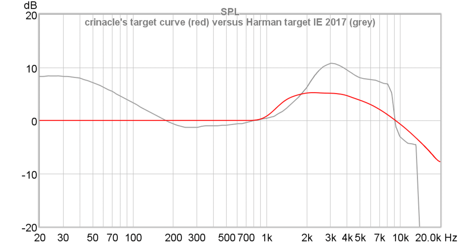 The New 2025 IEF Target – In-Ear Fidelity